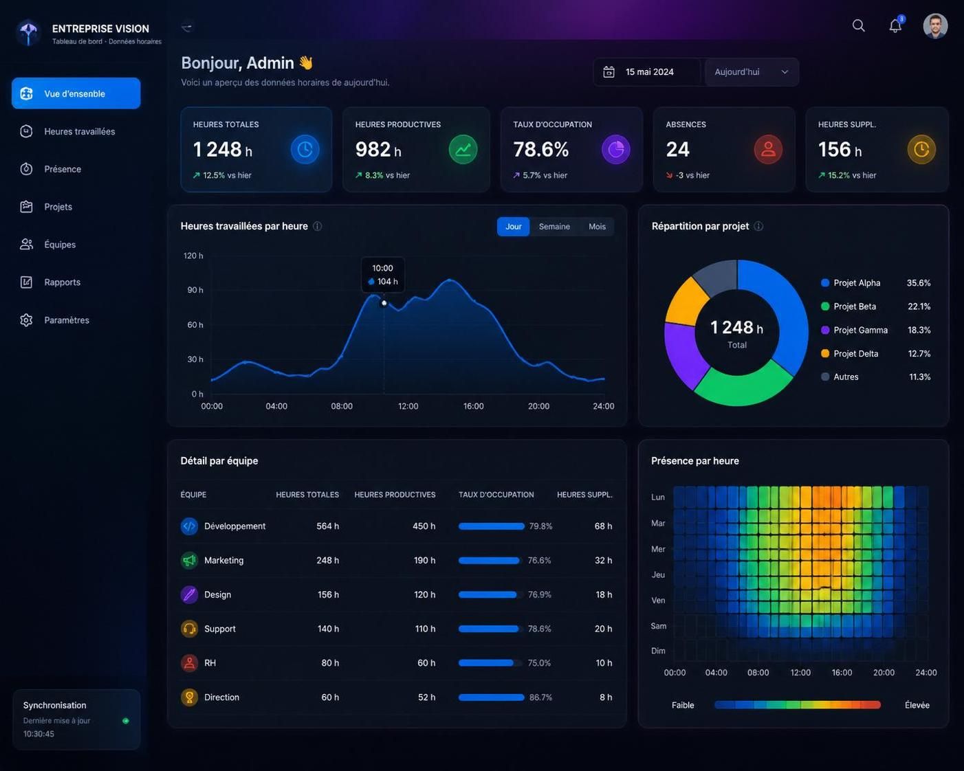 découvrez comment le critère 'hourly count' transforme la gestion des données en entreprise en offrant une analyse précise et en temps réel pour une prise de décision optimisée.