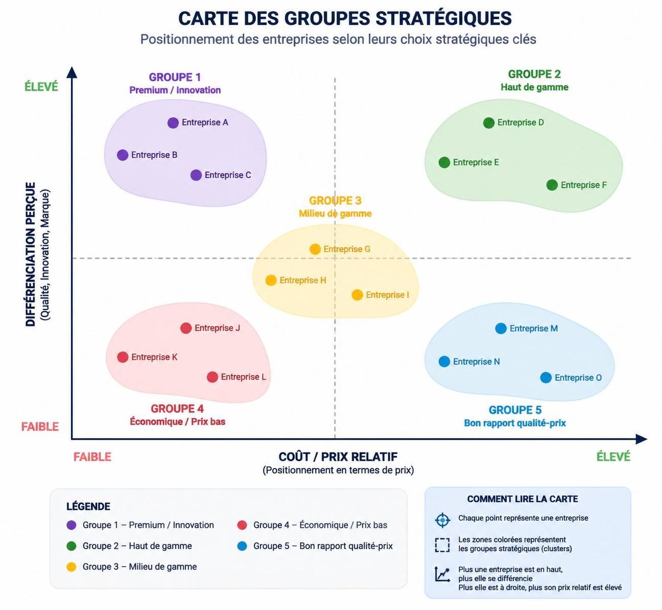 découvrez comment identifier les leviers de croissance dans votre secteur grâce à l'analyse des groupes stratégiques et boostez la performance de votre entreprise.