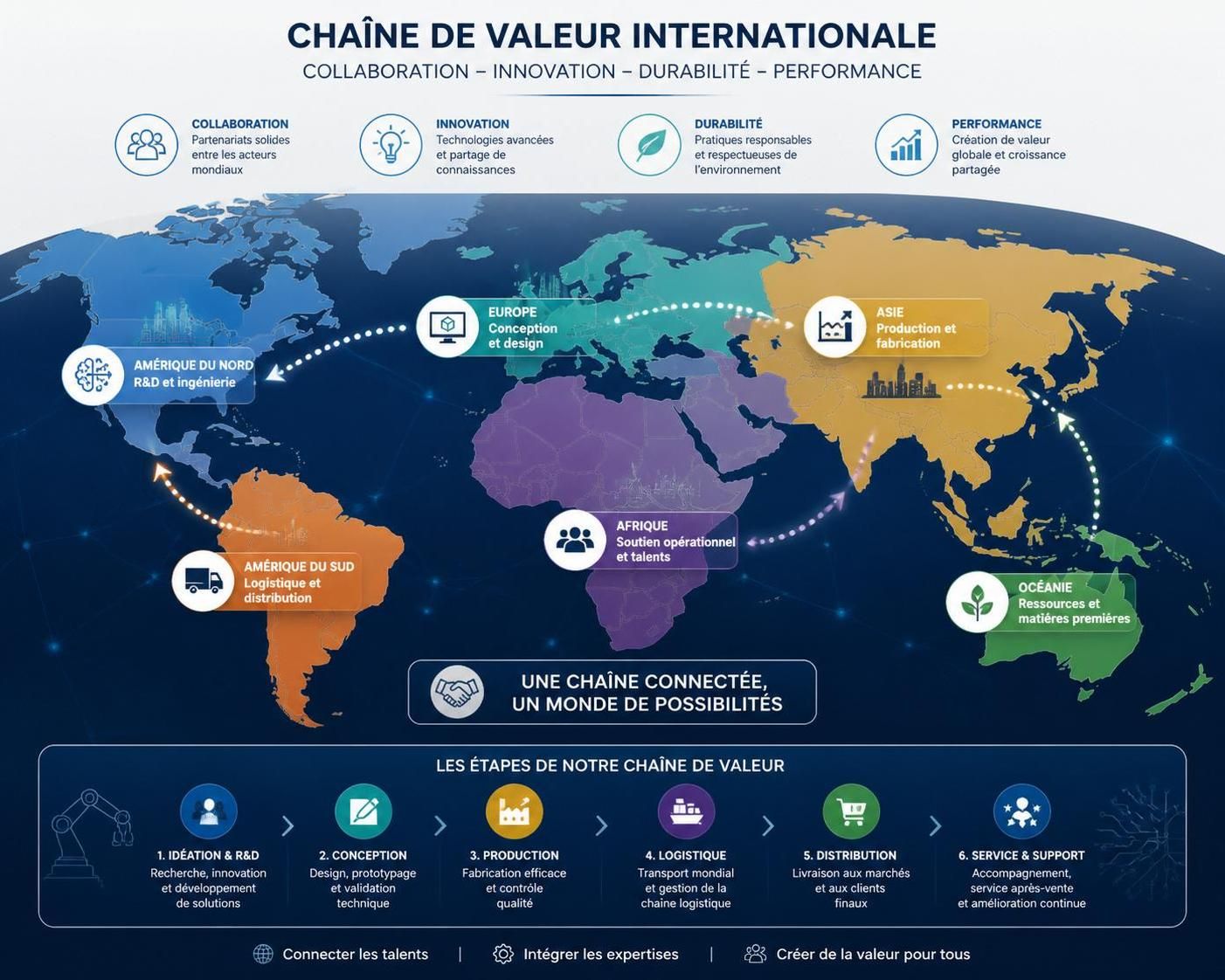 découvrez les clés et enjeux de l'internationalisation de la chaîne de valeur, et apprenez comment les entreprises peuvent optimiser leur expansion globale.