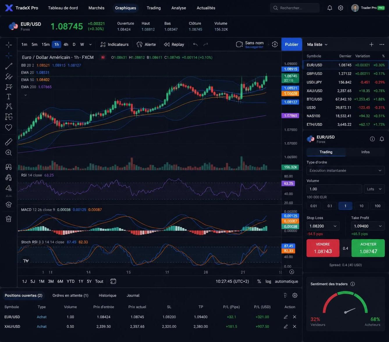 découvrez les avantages d'apix pro pour les traders ambitieux cherchant à optimiser leurs performances grâce à des outils avancés et une plateforme fiable.