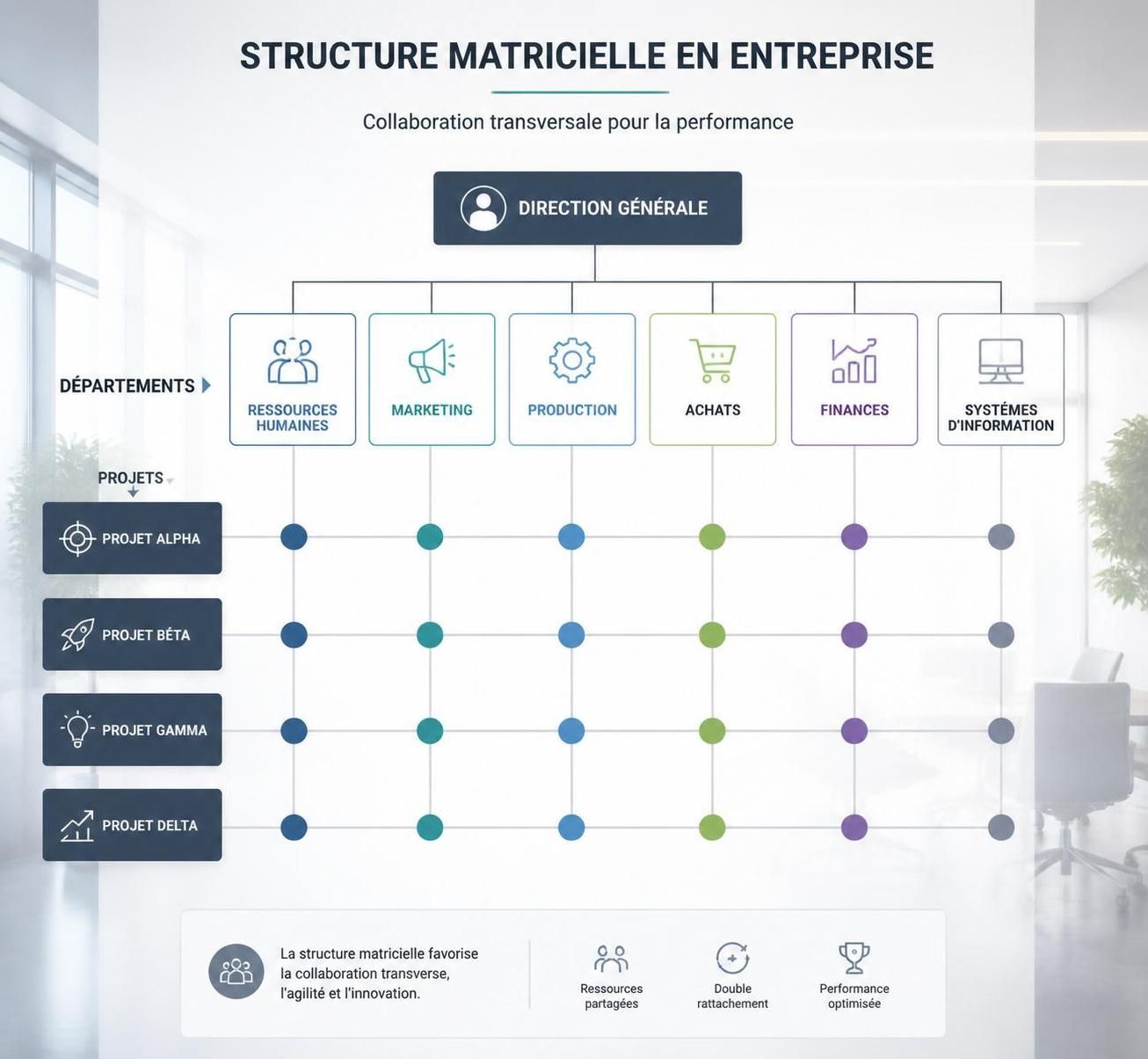 découvrez la structure matricielle, sa définition et ses enjeux clés pour optimiser la gestion et la performance des entreprises modernes.