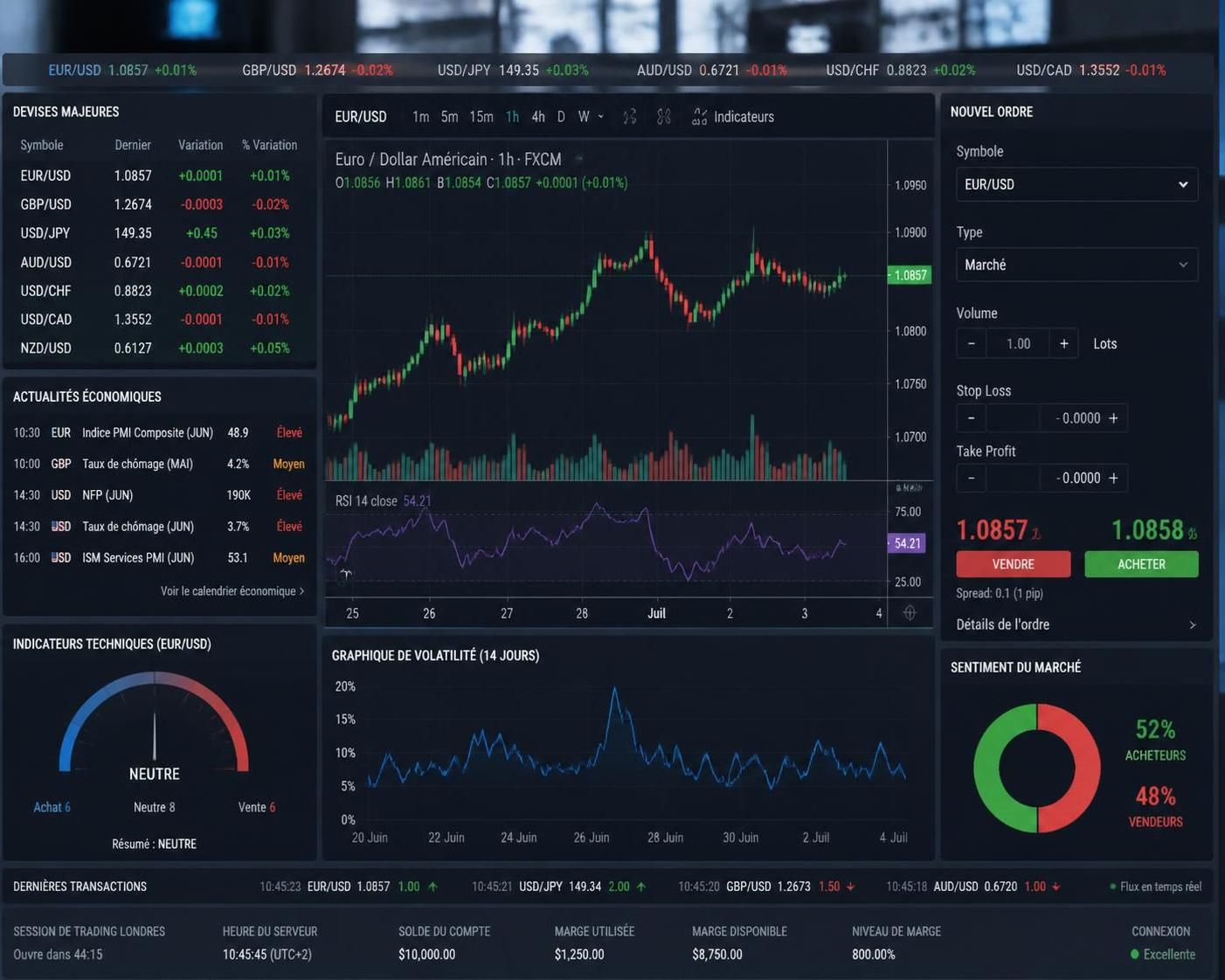 découvrez les principaux facteurs qui influencent la volatilité des devises sur le marché des changes forex et apprenez comment ces éléments impactent les fluctuations monétaires.